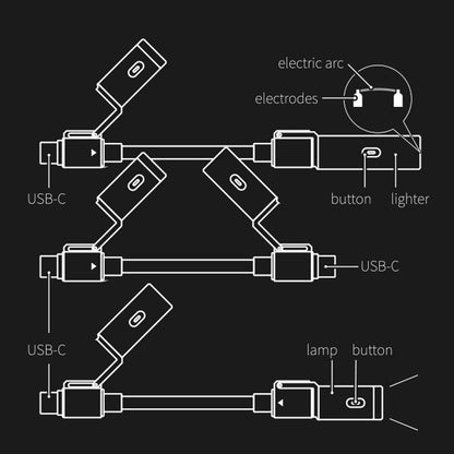 ChubbyWild 240W Rugged Charging Cable – Arc Ignite & Emergency Light, Outdoor Power Pro